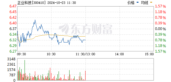 正業船务(300410)